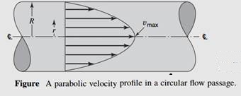 1876_Parabolic Velocity profile.jpg